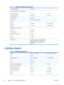 Page 28Table A-2  LA2006x Specifications (continued)
Vertical Refresh Rate 50 to 76 Hz
Environmental Requirements Temperature
Operating Temperature
Storage Temperature5 to 35° C
-20 to 60° C41 to 95° F
-4 to 140° F
Relative Humidity 20 to 80%  
Power Source 100 – 240 VAC 50/60 Hz  
Altitude:
Operating
Storage0 to 5000 m
0 to 12192 m0 to 16,400 feet
0 to 40,000 feet
Measured Power Consumption:
Full Power
Typical Settings
Energy Star® Test Methods
Sleep
Switch Off34.0 watts
29.0 watts
24.5 watts
0.5 watts
0.5...