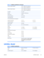 Page 29Table A-3  LA2206x Specifications (continued)
Maximum Graphic Resolution 1920 x 1080 (60 Hz) analog input
1920 x 1080 (60 Hz) digital input
Optimum Graphic Resolution 1920 x 1080 (60 Hz) analog input
1920 x 1080 (60 Hz) digital input 
Text Mode 720 x 400
Dot Pitch 0.248 (H) x 0.248 (W) mm
Pixels Per Inch 102 PPI  
Horizontal Frequency 24 to 94 kHz
Vertical Refresh Rate 50 to 76 Hz
Environmental Requirements Temperature
Operating Temperature
Storage Temperature5 to 35° C
-20 to 60° C41 to 95° F
-4 to 140°...