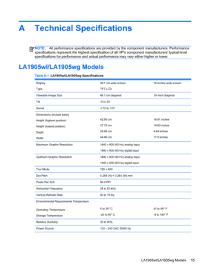 Page 21A Technical Specifications
NOTE:All performance specifications are provided by the component manufacturers. Performance
specifications represent the highest specification of all HPs component manufacturers typical level
specifications for performance and actual performance may vary either higher or lower.
LA1905wl/LA1905wg Models
Table A-1  LA1905wl/LA1905wg Specifications
Display
Type48.1 cm wide screen
TFT LCD19 inches wide screen
Viewable Image Size 48.1 cm diagonal 19–inch diagonal
Tilt -5 to 30°...