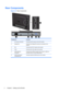 Page 10Rear Components
Figure 2-2  Rear Components
Component Function
1 AC Power Connector Connects the AC power cord to the monitor.
2 DisplayPort Connects the DisplayPort cable (not included) to the
monitor.
3 DVI Connects the DVI-D cable to the monitor.
4 VGA Connects the VGA cable to the monitor.
5 USB Upstream
ConnectorConnects the USB hub cable to the monitors USB hub
connector and to a host USB port/hub.
6 USB Downstream
Connectors (2)Connects optional USB devices to the monitor.
4 Chapter 2   Setting Up...