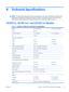 Page 39B Technical Specifications
NOTE:All performance specifications are provided by the component manufacturers. Performance
specifications represent the highest specification of all HPs component manufacturers typical level
specifications for performance and actual performance may vary either higher or lower.
LE1851w, LE1851wl, and LE1851wt Models
Table B-1  LE1851w, LE1851wl, and LE1851wt Specifications
Display
Type47 cm wide screen
TFT LCD18.5 inches wide screen
Viewable Image Size 47 cm diagonal 18.5 inch...