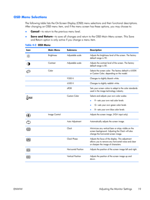 Page 27OSD Menu Selections
The following table lists the On-Screen Display (OSD) menu selections and their functional descriptions.
After changing an OSD menu item, and if the menu screen has these options, you may choose to:
●Cancel—to return to the previous menu level.
●Save and Return—to save all changes and return to the OSD Main Menu screen. This Save
and Return option is only active if you change a menu item.
Table 4-2  OSD Menu
Icon Main Menu Submenu Description
Brightness Adjustable scale Adjusts the...