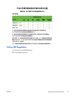 Page 49Turkey EEE Regulation
In Conformity with the EEE Regulation
EEE Yönetmeliğine Uygundur
ENWW Product Environmental Notices 41
 