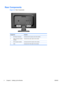 Page 10Rear Components
Figure 2-2  Rear Components
Component Function
1 AC Power Connector Connects the AC power cord to the monitor.
2 Audio Connector (select
models)Connects the audio cable to the monitor.
3 DVI-D (select models) Connects the DVI-D cable to the monitor.
4 VGA Connects the VGA cable to the monitor.
4 Chapter 2   Setting Up the Monitor ENWW
 