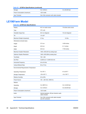 Page 36
Storage0 to 12192 m0 to 40,000 feet
Power Consumption (maximum)