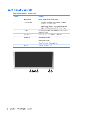 Page 28ENWW
Front Panel Controls 
Table 4-1  Monitor Front Panel Controls 
Control	  Function 
1  Menu/Select  Opens, selects or exits the OSD menu. 
2  – (Minus)/Auto 
●	 Navigates backward through the OSD menu and 
decreases adjustment levels. 
●	  When the OSD menu is inactive, activates the auto 
adjustment feature to optimize the screen image. 
3  + (Plus)  Navigates forward through the OSD menu and increases 
adjustment levels. 
4  Input Select  Selects the video input (DVI-I #1 or DVI-I #2). 
5  Power...