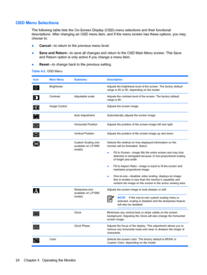 Page 30ENWW
OSD Menu Selections 
The following table lists the On-Screen Display (OSD) menu selections and their functional 
descriptions. After changing an OSD menu item, and if  the menu screen has these options, you may 
choose to: 
●	 Cancel —to return to the previous menu level. 
●	 Save and Return —to save all changes and return to the OSD Main Menu screen. This Save 
and Return option is only active if you change a menu item. 
● Reset —to change back to the previous setting.
 
Table 4-2  OSD Menu
 
Icon...