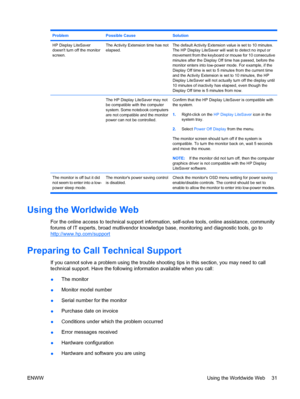 Page 39ProblemPossible CauseSolution
HP Display LiteSaver
doesnt turn off the monitor
screen.The Activity Extension time has not
elapsed.The default Activity Extension value is set to 10 minutes.
The HP Display LiteSaver will wait to detect no input or
movement from the keyboard or mouse for 10 consecutive
minutes after the Display Off time has passed, before the
monitor enters into low-power mode. For example, if the
Display Off time is set to 5 minutes from the current time
and the Activity Extension is set...