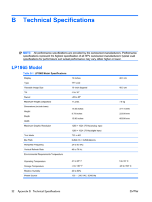 Page 40B Technical Specifications
NOTE:All performance specifications are provided by the component manufacturers. Performance
specifications represent the highest specification of all HPs component manufacturers typical level
specifications for performance and actual performance may vary either higher or lower.
LP1965 Model
Table B-1  LP1965 Model Specifications
Display
Type19 inches
TFT LCD48.3 cm
Viewable Image Size19–inch diagonal48.3 cm
Tilt-5 to 30°
Swivel-45 to 45°
Maximum Weight (Unpacked)17.2 lbs.7.8...