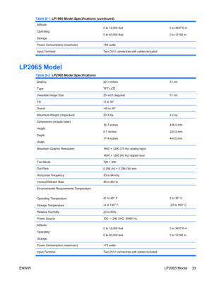 Page 41Altitude:
Operating
Storage0 to 12,000 feet
0 to 40,000 feet0 to 3657.6 m
0 to 12192 m
Power Consumption (maximum)