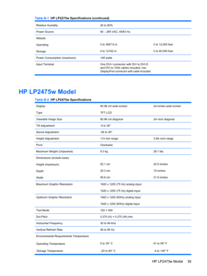 Page 45
Relative Humidity20 to 80% 
Power Source90 – 265 VAC, 45/63 Hz 
Altitude:
Operating
Storage
0 to 3657.6 m
0 to 12192 m0 to 12,000 feet
0 to 40,000 feet
Power Consumption (maximum)