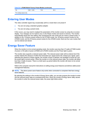 Page 45*241920 × 120074.660.0
*For analog inputs only.
Entering User Modes
The video controller signal may occasionally call for a mode that is not preset if:
●You are not using a standard graphics adapter.
●You are not using a preset mode.
It this occurs, you may need to readjust the parameters of the monitor screen by using the on-screen
display. Your changes can be made to any or all of these modes and saved in memory. The monitor
automatically stores the new setting, then recognized the new mode just as it...