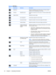 Page 30Table 4-2  OSD Menu
IconMain MenuSubmenuDescription
BrightnessAdjusts the brightness level of the screen. The factory default
range is 50 or 90, depending on the model.
ContrastAdjustable scaleAdjusts the contrast level of the screen. The factory default range
is 80.
Image ControlAdjusts the screen image.
Auto AdjustmentAutomatically adjusts the screen image.
Horizontal PositionAdjusts the position of the screen image left and right.
Vertical PositionAdjusts the position of the screen image up and down....