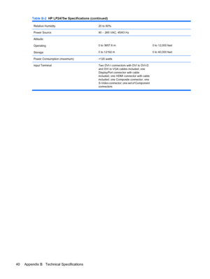 Page 46
Relative Humidity20 to 80% 
Power Source90 – 265 VAC, 45/63 Hz 
Altitude:
Operating
Storage
0 to 3657.6 m
0 to 12192 m0 to 12,000 feet
0 to 40,000 feet
Power Consumption (maximum)