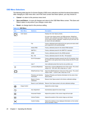 Page 30OSD Menu Selections
The following table lists the On-Screen Display (OSD) menu selections and their functional descriptions.
After changing an OSD menu item, and if the menu screen has these options, you may choose to:
●Cancel—to return to the previous menu level.
●Save and Return—to save all changes and return to the OSD Main Menu screen. This Save and
Return option is only active if you change a menu item.
●Reset—to change back to the previous setting.
Table 4-2  OSD Menu
IconMain...