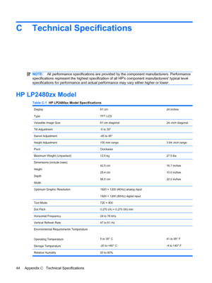 Page 50C Technical Specifications
NOTE:All performance specifications are provided by the component manufacturers. Performance
specifications represent the highest specification of all HPs component manufacturers typical level
specifications for performance and actual performance may vary either higher or lower.
HP LP2480zx Model
Table C-1  HP LP2480zx Model Specifications
Display
Type61 cm
TFT LCD24 inches
Viewable Image Size61 cm diagonal24–inch diagonal
Tilt Adjustment-5 to 35°
Swivel Adjustment-45 to 45°...