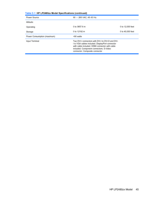 Page 51Power Source90 — 265 VAC, 45–63 Hz 
Altitude:
Operating
Storage
0 to 3657.6 m
0 to 12192 m0 to 12,000 feet
0 to 40,000 feet
Power Consumption (maximum)