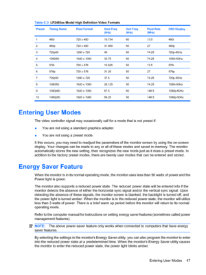 Page 53Table C-3  LP2480zx Model High Definition Video Formats
PresetTiming NamePixel FormatHorz Freq
(kHz)Vert Freq
(kHz)Pixel Rate
(MHz)OSD Display
1480i720 x 48015.7346013.5480i
2480p720 x 48031.4696027480p
3720p601280 x 720456074.25720p-60Hz
41080i601920 x 108033.756074.251080i-60Hz
5576i720 x 57615.6255013.5576i
6576p720 x 57631.255027576p
7720p501280 x 72037.55074.25720p-50Hz
81080i501920 x 108028.1255074.251080i-50Hz
91080p601920 x 108067.560148.51080p-60Hz
10 1080p50 1920 x 1080 56.25 50 148.5...