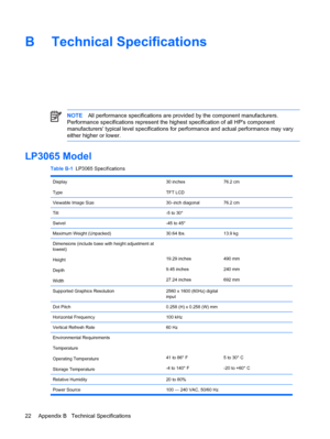 Page 28
B Technical Specifications
NOTEAll performance specifications are prov ided by the component manufacturers.
Performance specifications r epresent the highest specification of all HPs component
manufacturers typical level sp ecifications for performance an d actual performance may vary
either higher or lower.
LP3065 Model
Table B-1   LP3065 Specifications
Display
Type30 inches
TFT LCD76.2 cm
Viewable Image Size30–inch diagonal76.2 cm
Tilt-5 to 30°
Swivel-45 to 45°
Maximum Weight (Unpacked)30.64 lbs.13.9...