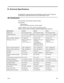 Page 27ENWW 21
 
B. Technical Specifications
All specifications represent the typical specifications provided by HPs component  
manufacturers; actual performance may vary either higher or lower.
HP LCD Monitors
Face treatment: Glare polarizer with hard coating
Input terminal:
       VGA connector
DVI-D 24-pin D-type connector  (select models)
 
Table B-1 Model V191, LV1911, W1971a, W1972a, W1952a, 
LV2011, LV2011q, W2071d, W2072a, W2072b, W2052a, LV2311,W2371d
Specifications: 18.5 (in) 20 (in) 23 (in)
Display...