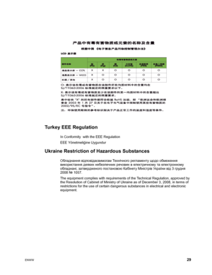 Page 35ENWW 29
 
Turkey EEE Regulation
In Conformity  with the EEE Regulation
EEE Yönetmeliğine Uygundur
Ukraine Restriction of Hazardous Substances
Обладнання відповідаєвимогам Тех н і ч н ого регламенту щодо обмеження 
використання деяких небезпечних речовин в електричному та електронному 
обладнані, затвердженого постановою Кабінету Міністрів Украї ни від 3 грудня 
2008 № 1057.
The equipment complies with requirements of the Technical Regulation, approved by 
the Resolution of Cabinet of Ministry of Ukraine...