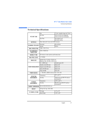 Page 23EnglishEnglish21
HP 17” Color Monitor User’s Guide
Technical Specifications
Technical Specifications
PICTURE TUBESize 17-inch, viewable image size 16-inch
Dot Pitch 0.25 mm (0,25 mm) (diagonal)
0.20 mm (0,20 mm) (horizontal)
Face Plate anti-reflection and
anti-static coating 
INTERFACEVideo Cable with 15-pin mini D-SUB Connector
SCANNING FREQUENCYHorizontal 30 to 85 kHz
Vertical 160 Hz
MAX. RESOLUTION 1280 x 1024 (75 Hz)
RECOMMENDED 
RESOLUTION1024 x 768 (85 Hz)
WARM-UP TIME 30 minutes to reach optimum...