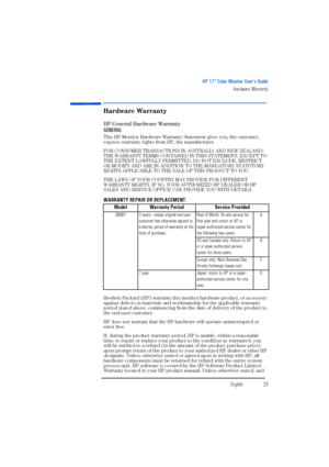 Page 25EnglishEnglish23
HP 17” Color Monitor User’s Guide
Hardware Warranty
Hardware Warranty
HP General Hardware Warranty
GENERAL
This HP Monitor Hardware Warranty Statement gives you, the customer, 
express warranty rights from HP, the manufacturer.
FOR CONSUMER TRANSACTIONS IN AUSTRALIA AND NEW ZEALAND: 
THE WARRANTY TERMS CONTAINED IN THIS STATEMENT, EXCEPT TO 
THE EXTENT LAWFULLY PERMITTED, DO NOT EXCLUDE, RESTRICT 
OR MODIFY AND ARE IN ADDITION TO THE MANDATORY STATUTORY 
RIGHTS APPLICABLE TO THE SALE OF...