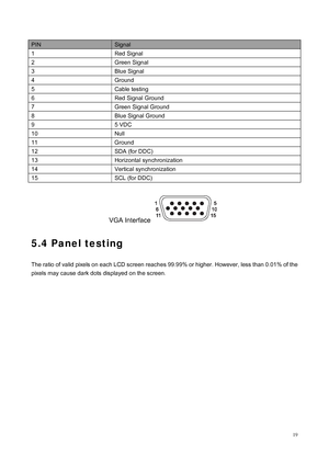 Page 21
 
 
PIN Signal  
1 Red Signal  
2 Green Signal  
3 Blue Signal  
4 Ground 
5 Cable testing 
6 Red Signal Ground 
7  Green Signal Ground 
8  Blue Signal Ground 
9 5 VDC 
10 Null 
11 Ground 
12  SDA (for DDC) 
13 Horizontal synchronization  
14 Vertical synchronization  
15  SCL (for DDC)   
 
VGA Interface 
 
5.4 Panel testing 
 
The ratio of valid pixels on each LCD screen reache s 99.99% or higher. However, less than 0.01% of the 
pixels may cause dark dots  displayed on the screen.   
19
 