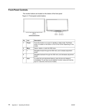 Page 1711 Appendix 4.   Operating the Monitor ENWW
 
Front-Panel Controls
 The monitor buttons are located on the bottom of the front panel
Figure 4-1 Front-panel control buttons
No. Icon Description
1PowerTurns the monitor on or puts it in standby or sleep mode. The Power 
button is located on the bottom or fr ont of the monitor depending on the 
model.
2Menu Opens, selects, or exits the OSD menu.
3+ Navigates forward through the OS D menu and increases adjustment 
levels.
4- Navigates backward through the OSD...