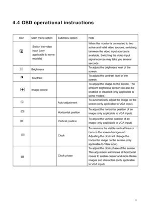 Page 10
 8
4.4 OSD operational instructions  
 
 
Icon  Main menu option  Submenu option  Note   
  Switch the video 
input (only 
applicable to some 
models)    When the monitor is connected to two 
active and valid video sources, switching 
between the video input sources is 
available. Switching the video input 
signal sources may take you several 
seconds.   
 Brightness     To adjust the brightness level of the 
screen.   
 Contrast    
To adjust the contrast level of the 
screen. 
 
Image control      To...