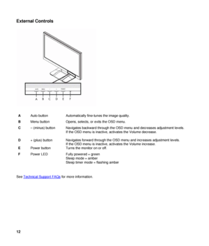 Page 12External Controls 
 
 
A Auto button  Automatically fine-tunes the image quality. 
B  Menu button  Opens, selects, or exits the OSD menu.  
C  – (minus) button 
  Navigates backward through the OSD menu and decreases adjustment levels. 
If the OSD menu is inactive, activates the Volume decrease. 
D  + (plus) button  Navigates forward through the OSD menu and increases adjustment levels. 
If the OSD menu is inactive, activates the Volume increase.  
E  Power button  Turns the monitor on or off. 
F  Power...