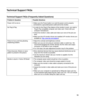 Page 19 
Technical Support FAQs 
  
Technical Support FAQs (Frequently Asked Questions) 
Problem & Question Possible Solutions  
Power LED is not on.  y Make sure the Power button is on and the power cord is properly 
connected to a grounded power outlet and to the monitor. 
No Plug & Play.  y In order for the Plug & Play feature of the monitor to work, you need a 
Plug & Play compatible computer and video card. Check with your 
computer manufacturer. 
y  Check the monitor’s video cable and make sure none of...