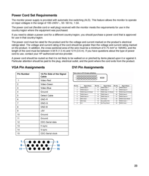 Page 23 
Power Cord Set Requirements 
The monitor power supply is provided with automatic line switching (ALS). This feature allows the monitor to operate 
on input voltages in the range of 100–240V∿, 50 / 60 Hz, 1.5A. 
The power cord set (flexible cord or wall plug) received  with the monitor meets the requirements for use in the 
country/region where the equipment was purchased. 
If you need to obtain a power cord for a different country/region, you should purchase a power cord that is approved 
for use in...