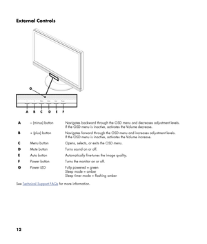 Page 12
12 
External Controls 
 
 
A – (minus) button  Navigates backward through th e OSD menu and decreases adjustment levels.
If the OSD menu is inactive,  activates the Volume decrease. 
B  + (plus) button  Navigates forward through the  OSD menu and increases adjustment levels. 
If the OSD menu is inactive,  activates the Volume increase. 
C  Menu button  Opens, selects, or exits the OSD menu. 
D  Mute button  Turns sound on or off. 
E  Auto button  Automatically fine -tunes the image quality. 
F  Power...