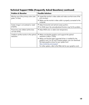 Page 19
19 
 
Technical Support FAQs (Frequently Asked Questions) (continued ) 
Problem & Question  Possible Solutions  
Missing one of the primary colors (red, 
green, or blue).  Inspect the monitor’s video cable an d make sure that none of the 
pins are bent. 
  Make sure the monitor’s video cabl e is properly connected to the 
computer. 
Screen image is not centered or sized 
properly.   Adjust horizontal and ve rtical screen position. 
 For VGA input, the auto-adjustment  function may fix this problem....