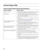 Page 18
18 
 
Technical Support FAQs 
 
 
Technical Support FAQs (Frequently Asked Questions) 
Problem & Question Possible Solutions  
Power LED is not on.  Make sure the Power button is on  and the power cord is properly 
connected to a grounded power  outlet and to the monitor. 
No Plug & Play.  In order for the Plug & Play feature of the monitor to work, you 
need a Plug & Play compatible computer and video card. Check 
with your computer manufacturer. 
 Check the monitor’s video cable an d make sure none of...