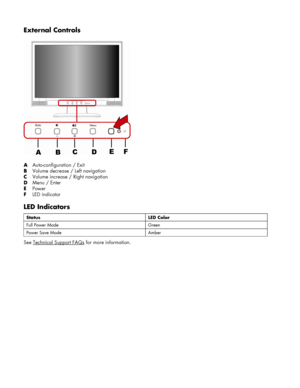 Page 12
External Controls 
 
A Auto-configuration / Exit 
B  Volume decrease / Left navigation 
C   Volume increase / Right navigation 
D   Menu / Enter 
E  Power  
F  LED indicator 
LED Indicators 
Status LED  Color 
Full Power Mode  Green  
Power Save Mode  Amber  
See Technical Support FAQs for more information. 
 