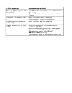 Page 18
 
Problem & Question Possible Solutions (continued) 
Missing one of the primary colors (red, 
green, or blue) • Inspect the monitor’s video cable an d make sure that none of the 
pins are bent. 
• Make sure the monitor’s video cabl e is properly connected to the 
computer. 
Screen image is not centered or sized 
properly • Adjust horizontal and ve rtical screen position. 
• The auto-adjustment function  may fix this problem. 
Picture has color defects (white does 
not look white) • Adjust RGB color or...