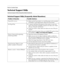 Page 17
 
Back to Contents Page
Technical Support FAQs 
Technical Support FAQs (Frequently Asked Questions)  
 
Technical Support FAQs (Frequently Asked Questions) 
Problem & Question Possible Solutions 
Power LED is not on • Make sure the Power button is on  and the power cord is properly 
connected to a grounded power  outlet and to the monitor. 
No Plug & Play • In order for the Plug & Play feature of the monitor to work, you 
need a Plug & Play compatible computer and video card. Check 
with your computer...