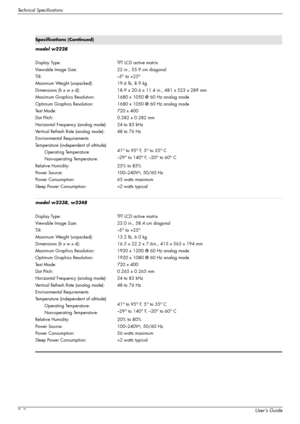 Page 56Technical Specifications
B–2User’s Guide
model w2228
Display Type:
Viewable Image Size:
Tilt:
Maximum Weight (unpacked):
Dimensions (h x w x d):
Maximum Graphics Resolution:
Optimum Graphics Resolution:
Te x t  M o d e :
Dot Pitch:
Horizontal Frequency (analog mode):
Vertical Refresh Rate (analog mode):
Environmental Requirements
Temperature (independent of altitude)
Operating Temperature:
Non-operating Temperature:
Relative Humidity:
Power Source:
Power Consumption:
Sleep Power Consumption:TFT LCD...