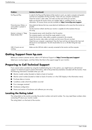 Page 40
Troubleshooting
A–2User’s Guide
Getting Support from hp.com
Before you contact customer service, refer to HP Technical Support at: http://www.hp.com/support
Select your country/region, and then follow th e links to the support page for your monitor.
Preparing to Call Technical Support
If you cannot solve a problem by using the troubleshooting  tips in this section, you might have to call technical 
support. For technical support contact information, refer to  the printed documentation included with the...