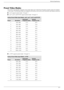 Page 47
Technical Specifications
User’s GuideB–7
Preset Video Modes
The monitor automatically recognizes many preset video input modes that will appear properly sized and centered 
on the screen. The following modes are assigned at the fa ctory and are the most commonly used display resolutions:
■ vp15 supports preset modes 1 through 11
■ vp17, vp19, and FP1707 support preset modes 1 through 15
■ w1707 supports preset modes 1 through 15
Factory Preset Video Input Modes, vp15, vp17, vp19, and FP1707...