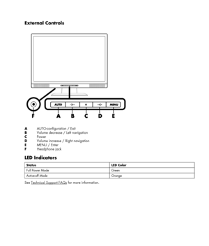 Page 13 
 
External Controls 
 
A AUTO-configuration / Exit 
B Volume decrease / Left navigation 
C Power 
D  Volume increase / Right navigation 
E MENU / Enter 
F Headphone jack 
LED Indicators 
Status LED Color 
Full Power Mode   Green  
Active-off Mode   Orange   
See Technical Support FAQs for more information. 
 