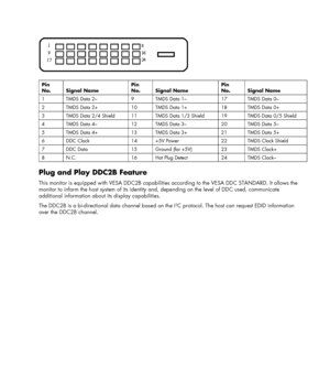 Page 23 
 
 
Pin 
No. Signal Name Pin 
No. Signal Name Pin  
No. Signal Name 
1  TMDS Data 2–  9  TMDS Data 1–  17  TMDS Data 0– 
2  TMDS Data 2+  10  TMDS Data 1+  18  TMDS Data 0+ 
3  TMDS Data 2/4 Shield  11  TMDS Data 1/3 Shield  19  TMDS Data 0/5 Shield 
4  TMDS Data 4–  12  TMDS Data 3–  20  TMDS Data 5– 
5  TMDS Data 4+  13  TMDS Data 3+  21  TMDS Data 5+ 
6  DDC Clock  14  +5V Power  22  TMDS Clock Shield 
7  DDC Data  15  Ground (for +5V)  23  TMDS Clock+ 
8  N.C.  16  Hot Plug Detect  24  TMDS Clock–...