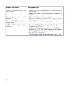 Page 18
 
Problem & Question Possible Solutions 
Missing one of the primary colors (red, 
green, or blue). 
• Inspect the monitor’s video cable and make sure that none of the 
pins are bent. 
• Make sure the monitor’s video cable is properly connected to the 
computer. 
Screen image is not centered or sized 
properly. 
• Adjust horizontal and vertical screen position. 
• For VGA input, the auto-adjustment function may fix this problem. 
Picture has color defects (white does 
not look white). 
• Adjust RGB color...