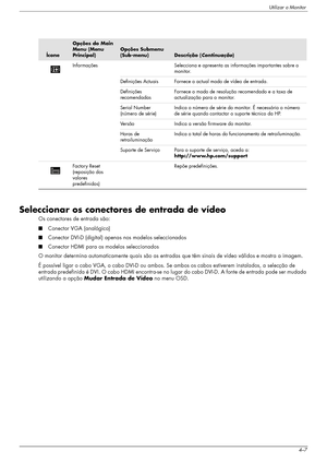 Page 31Utilizar o Monitor
Manual do utilizador4–7
Seleccionar os conectores de entrada de vídeo
Os conectores de entrada são: 
■Conector VGA (analógico)
■Conector DVI-D (digital) apenas nos modelos seleccionados
■Conector HDMI para os modelos seleccionados
O monitor determina automaticamente quais são as entradas que têm sinais de vídeo válidos e mostra a imagem.
É possível ligar o cabo VGA, o cabo DVI-D ou ambos. Se ambos os cabos estiverem instalados, a selecção de 
entrada predefinida é DVI. O cabo HDMI...