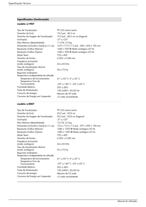 Page 44Especificações Técnicas
B–4Manual do utilizador modelo w1907 
Tipo de Visualização:
Tamanho do Ecrã:
Tamanho da Imagem de Visualização:
Inclinação:
Peso Máximo (desembalado):
Dimensões (incluindo a base) (a x l x p):
Resolução Gráfica Máxima:
Resolução Gráfica Óptima:
Modo Texto:
Tamanho de Pontos:
Frequência horizontal 
(modo analógico):
Taxa de Actualização Vertical 
(modo analógico):
Requisitos Ambientais
Temperatura (independente da altitude)
Temperatura de funcionamento:
Temperatura Fora de...