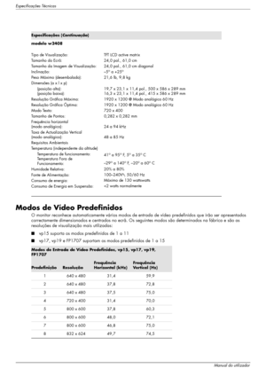 Page 46Especificações Técnicas
B–6Manual do utilizador
Modos de Vídeo Predefinidos
O monitor reconhece automaticamente vários modos de entrada de vídeo predefinidos que irão ser apresentados 
correctamente dimensionados e centrados no ecrã. Os seguintes modos são determinados na fábrica e são as 
resoluções de visualização mais utilizadas: 
■vp15 suporta os modos predefinidos de 1 a 11
■vp17, vp19 e FP1707 suportam os modos predefinidos de 1 a 15
modelo w2408 
Tipo de Visualização:
Tamanho do Ecrã:
Tamanho da...