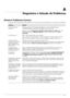 Page 39Manual do utilizadorA–1
A
Diagnóstico e Solução de Problemas
Resolver Problemas Comuns
A seguinte tabela apresenta eventuais problemas, a possível causa de cada problema e as soluções recomendadas.
ProblemaSolução
LED alimentação não 
está acesoVerifique se o botão de Alimentação está ligado e se o cabo de alimentação está 
correctamente ligado a uma tomada com ligação à terra e ao monitor.
Verifique se a opção Bezel Power LED (LED de alimentação de moldura) no menu 
OSD está definida para Off...