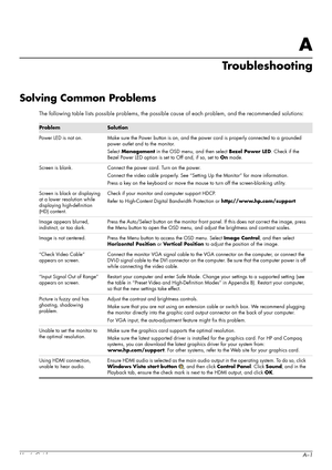 Page 47User’s GuideA–1
A
Troubleshooting
Solving Common Problems
The following table lists possible problems, the possible cause of each problem, and the recommended solutions:
ProblemSolution
Power LED is not on. Make sure the Power button is on, and the power cord is properly connected to a grounded 
power outlet and to the monitor.
Select Management in the OSD menu, and then select Bezel Power LED. Check if the 
Bezel Power LED option is set to Off and, if so, set to On mode.
Screen is blank. Connect the...